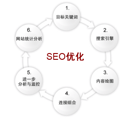 搜索引擎營(yíng)銷知識(shí)